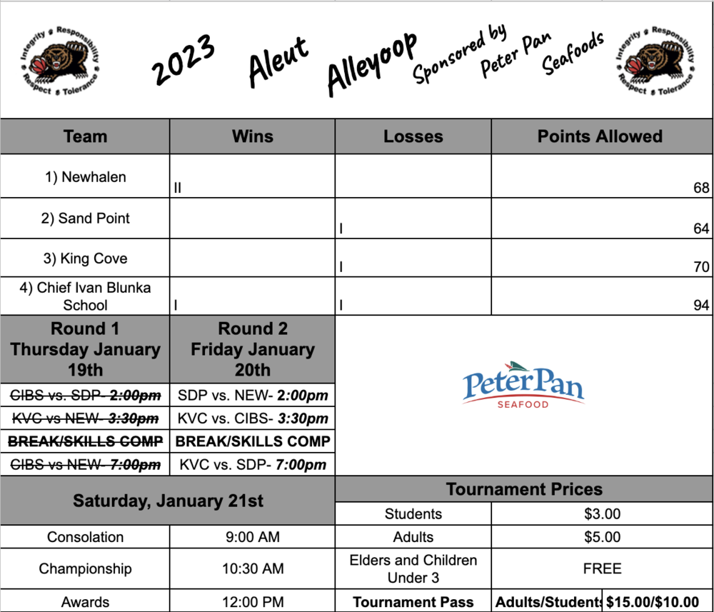 Updated Aleut Alleyoop information!  Tournament passes on still ons ale and have been reduced!
