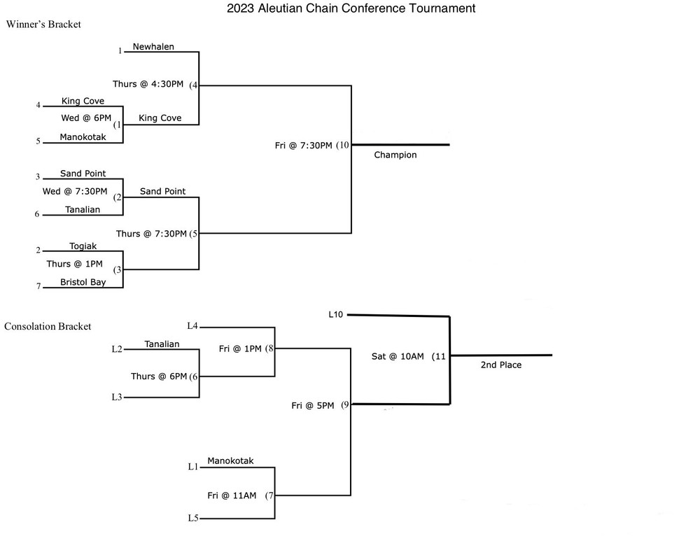 Updated Bracket 2